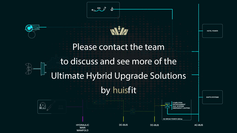 Example of ultimate hybrid solution by Huisfit v5res